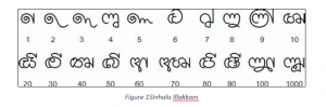 Numeration in Ancient Sri Lanka and Importance of Sinhala Zero - Local ...