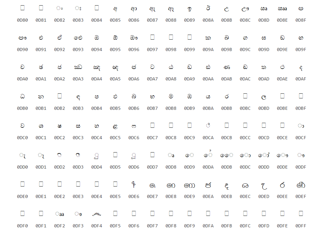 Standard Sinhala Keyboard Layout - Local Language Technical Help Center B1E