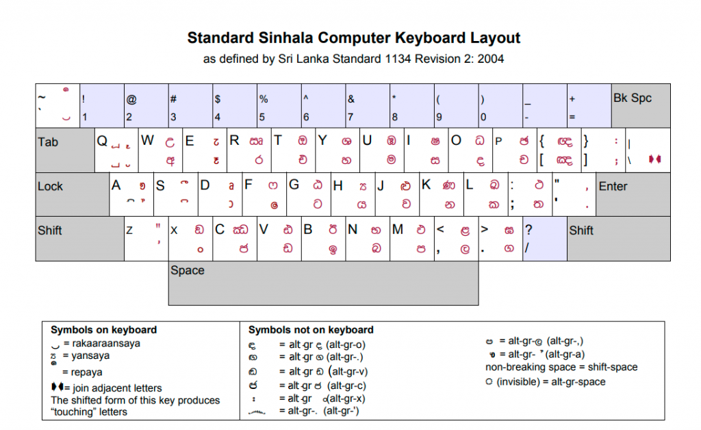 Standard Sinhala Keyboard Layout - Local Language Technical Help Center
