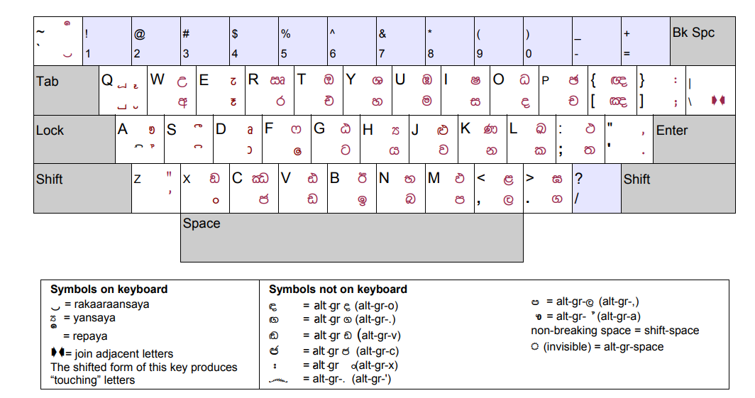 easy-way-to-sinhala-typing-rd-with-it